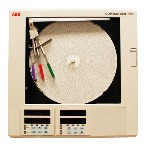 ABB COMMANDER 1900 Series User manual