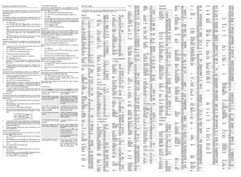 Universal Electronics Potenza ST User manual