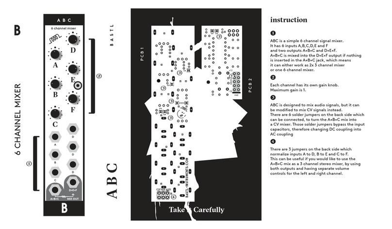 Bastl ABC instructions
