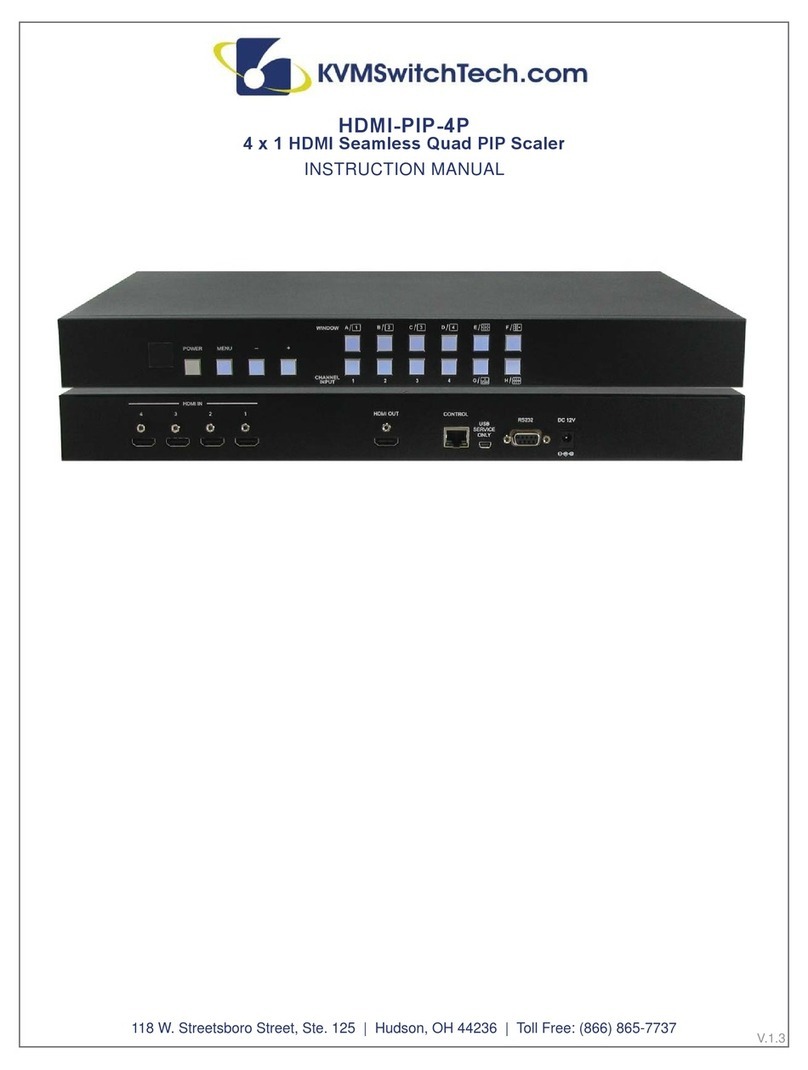 KVMSwitchTech HDMI-PIP-4P User manual