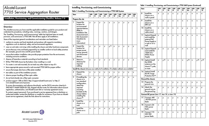 Alcatel-Lucent Service Aggregation Router 7705 User manual