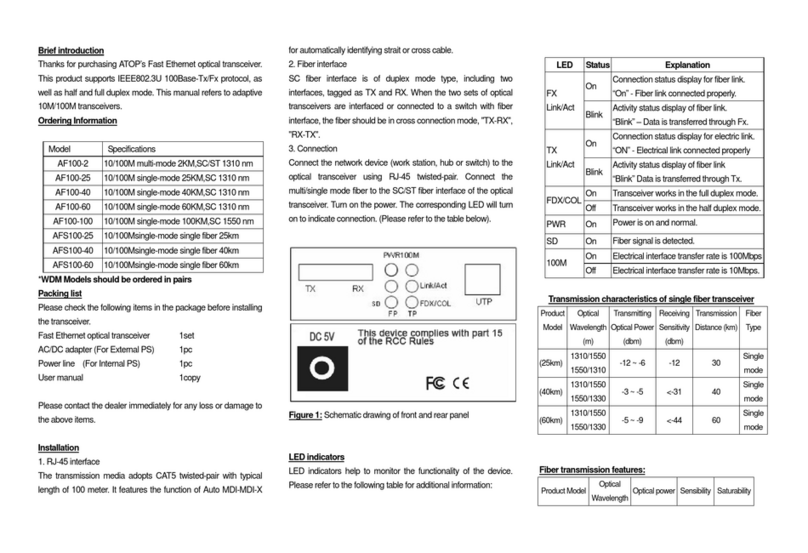 Atop AF100-2 User manual