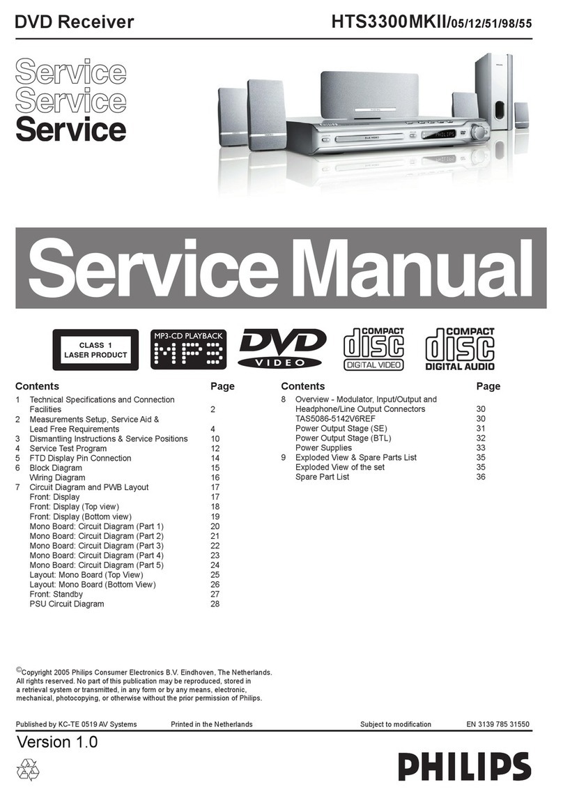 Philips HTS3300MKII series Service manual