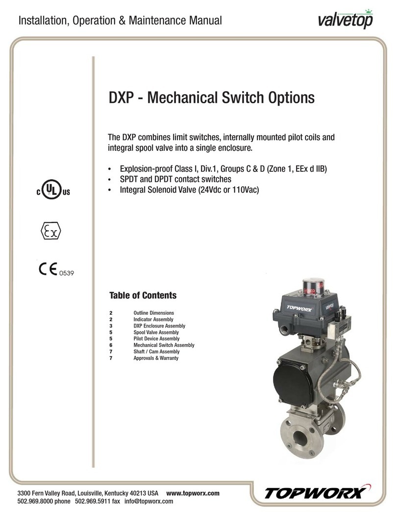 Topworx Valvetop DXP Instruction manual