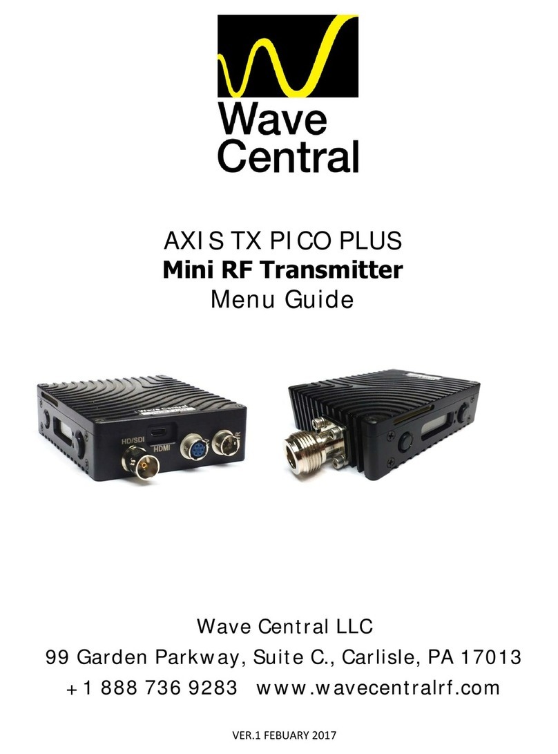 Wave Central AXIS TX PICO PLUS User manual