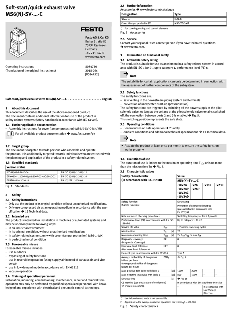 Festo MS6-SV-...-C series User manual