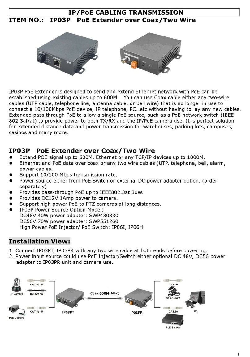 Smart Cabling & Transmission IP03PT User manual