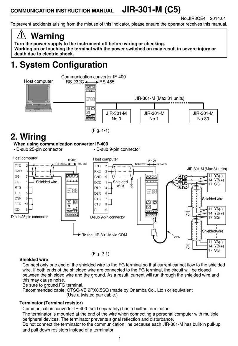 Shinko JIR-301-M Communication instruction manual