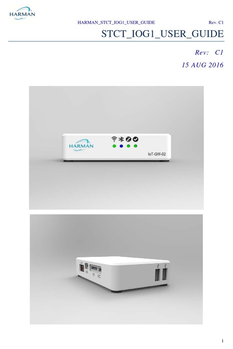 Harman IoT-GW-02 User manual