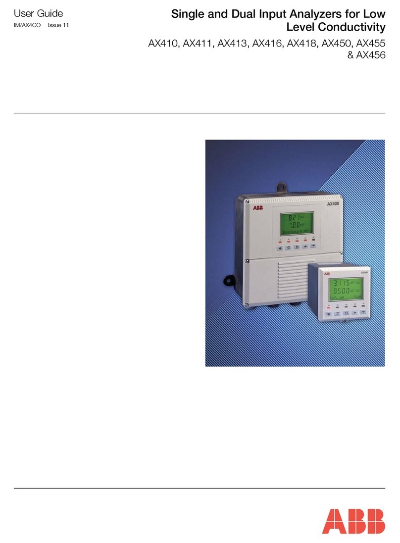 ABB AX410 User manual
