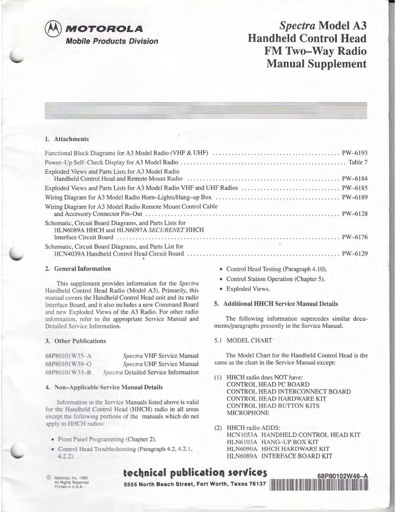 Motorola Spectra A3 Configuration guide