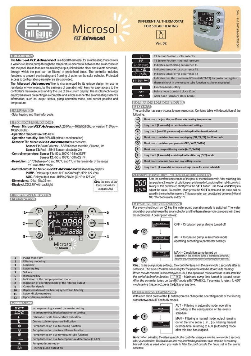 Microsol FLT ADVANCED User manual