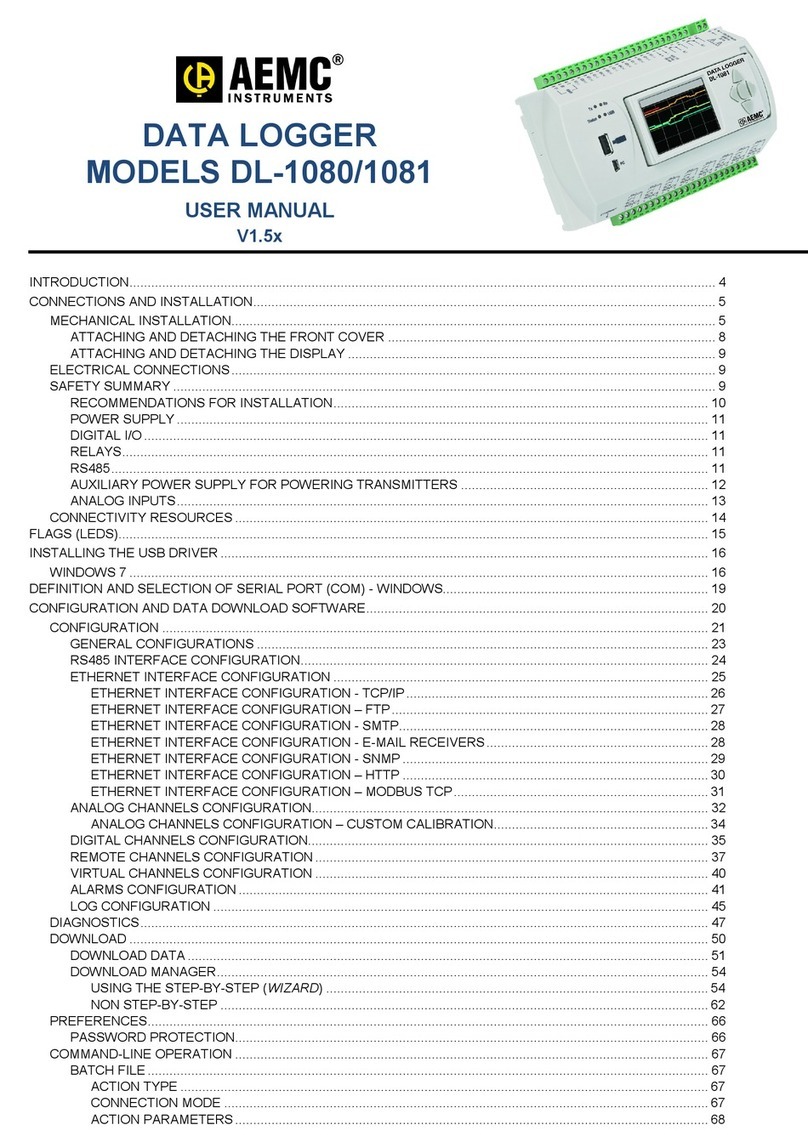 AEMC DL-1081 user manual