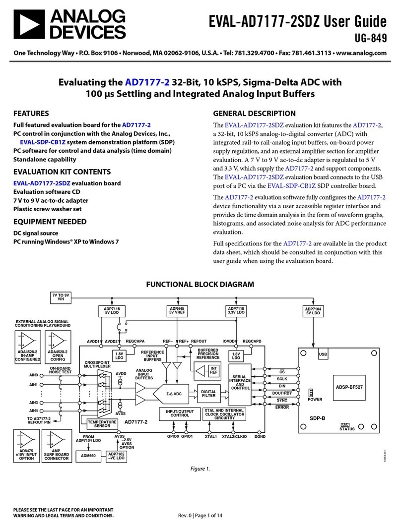 Analog Devices EVAL-AD7177-2SDZ User manual