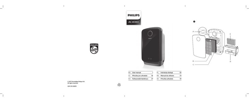 Philips AC4080 user manual