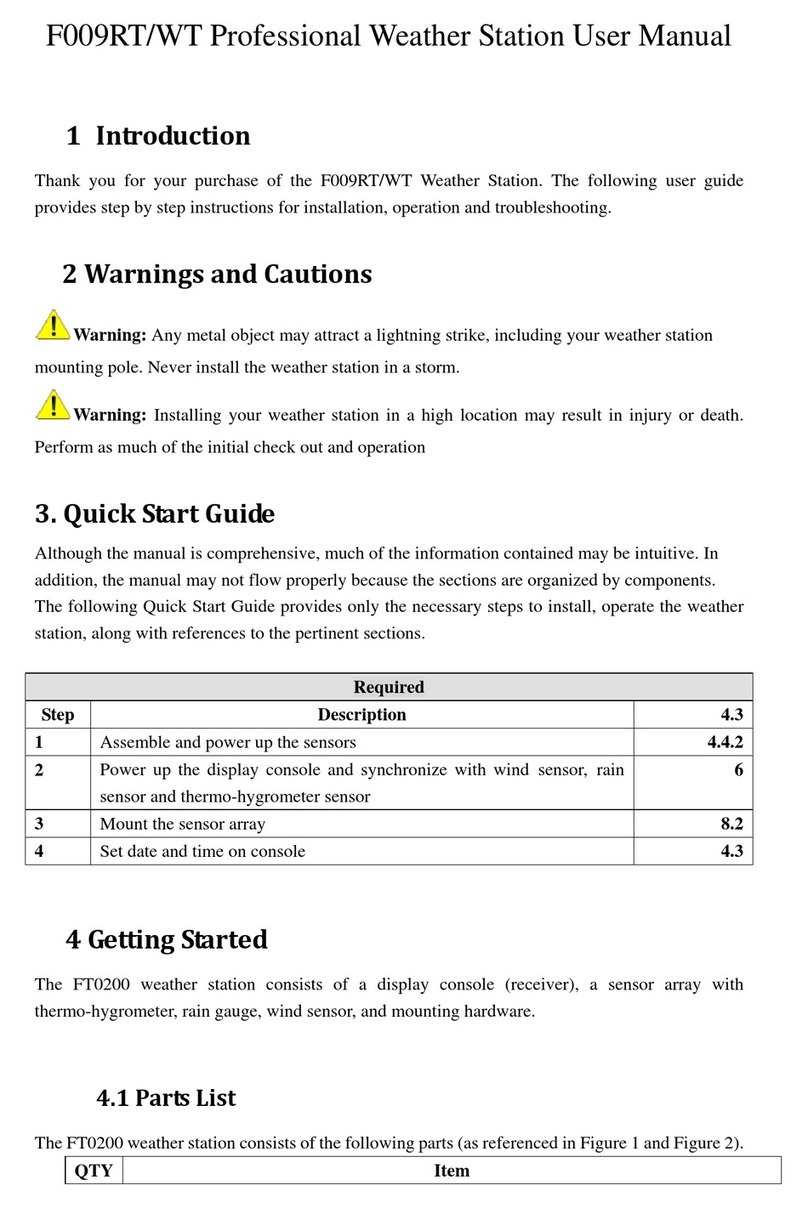 Ambient F009RT/WT user manual