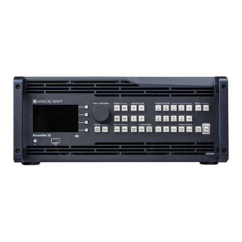 Analog way ASC4806-4K-PL User manual