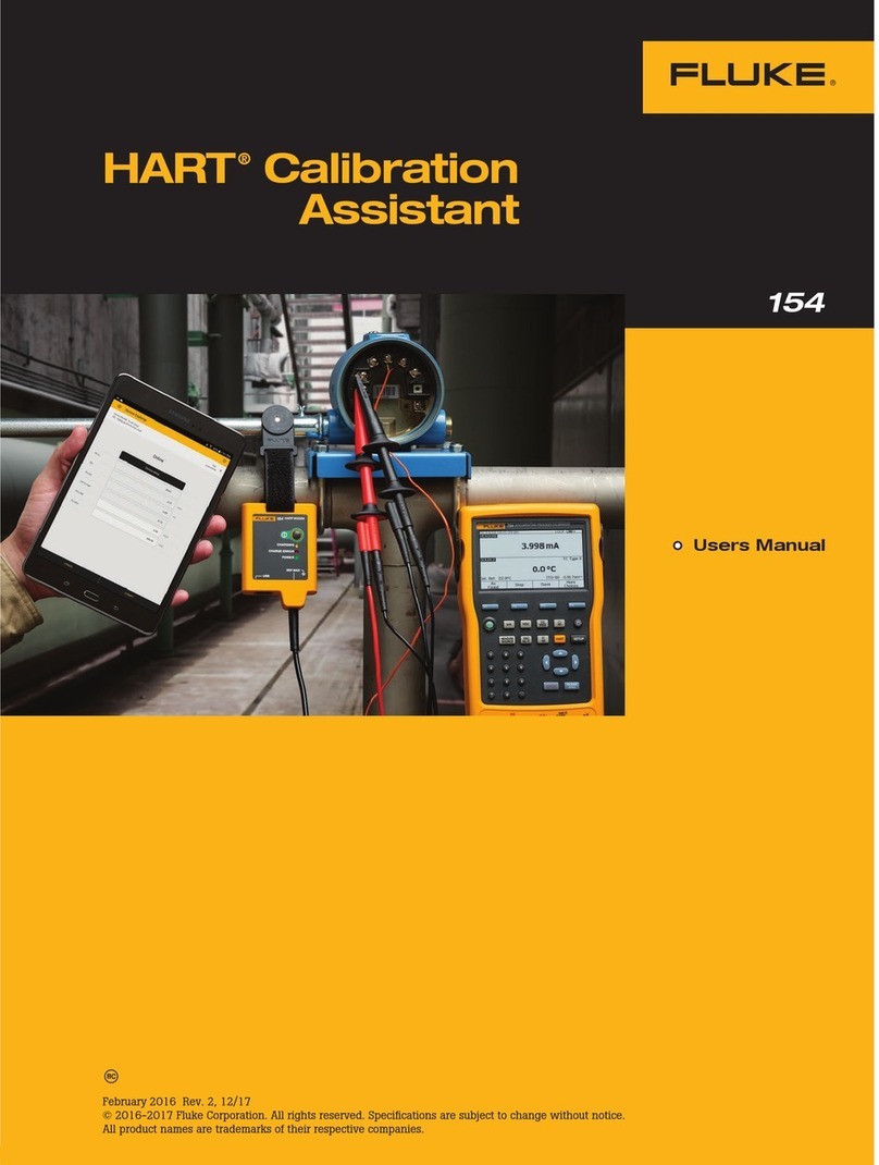 Fluke 154 HART User manual