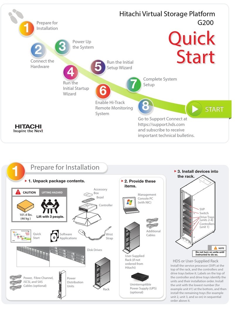 Hitachi Virtual Storage Platform G200 User manual