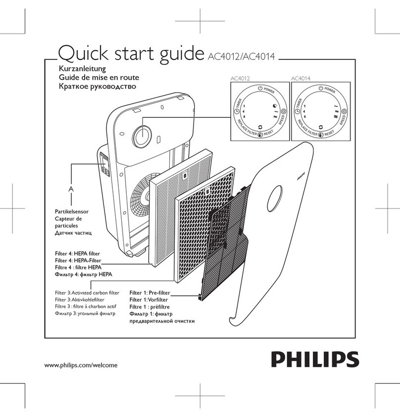 Philips AC4012 quick start guide