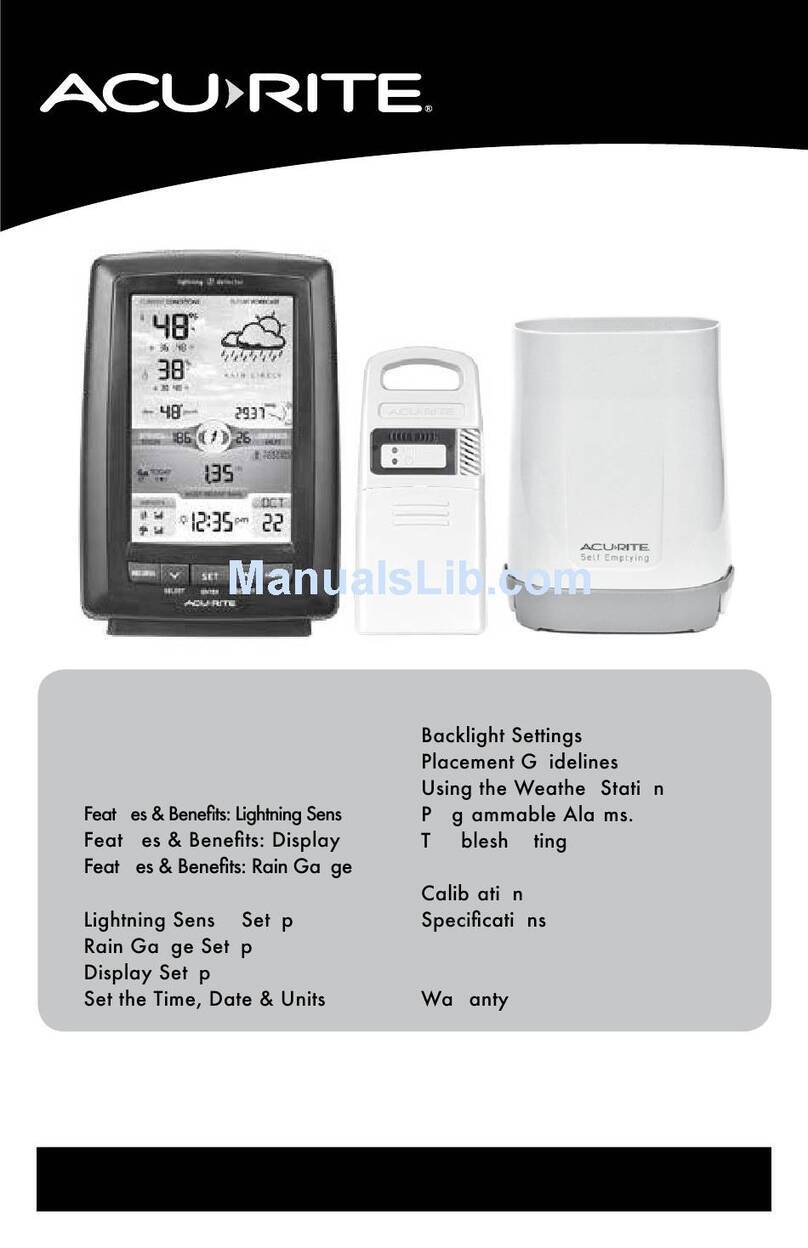 ACU-RITE 01021 User manual