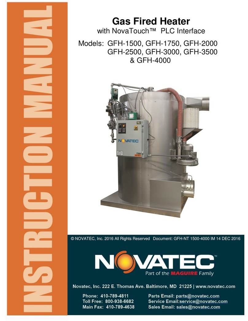 NovaTec GFH-1500 instruction manual NovaTec GFH-1500 instruction manual