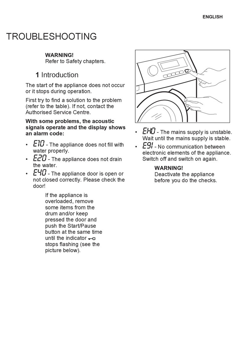 Electrolux EWF1497HDW2 Troubleshooting