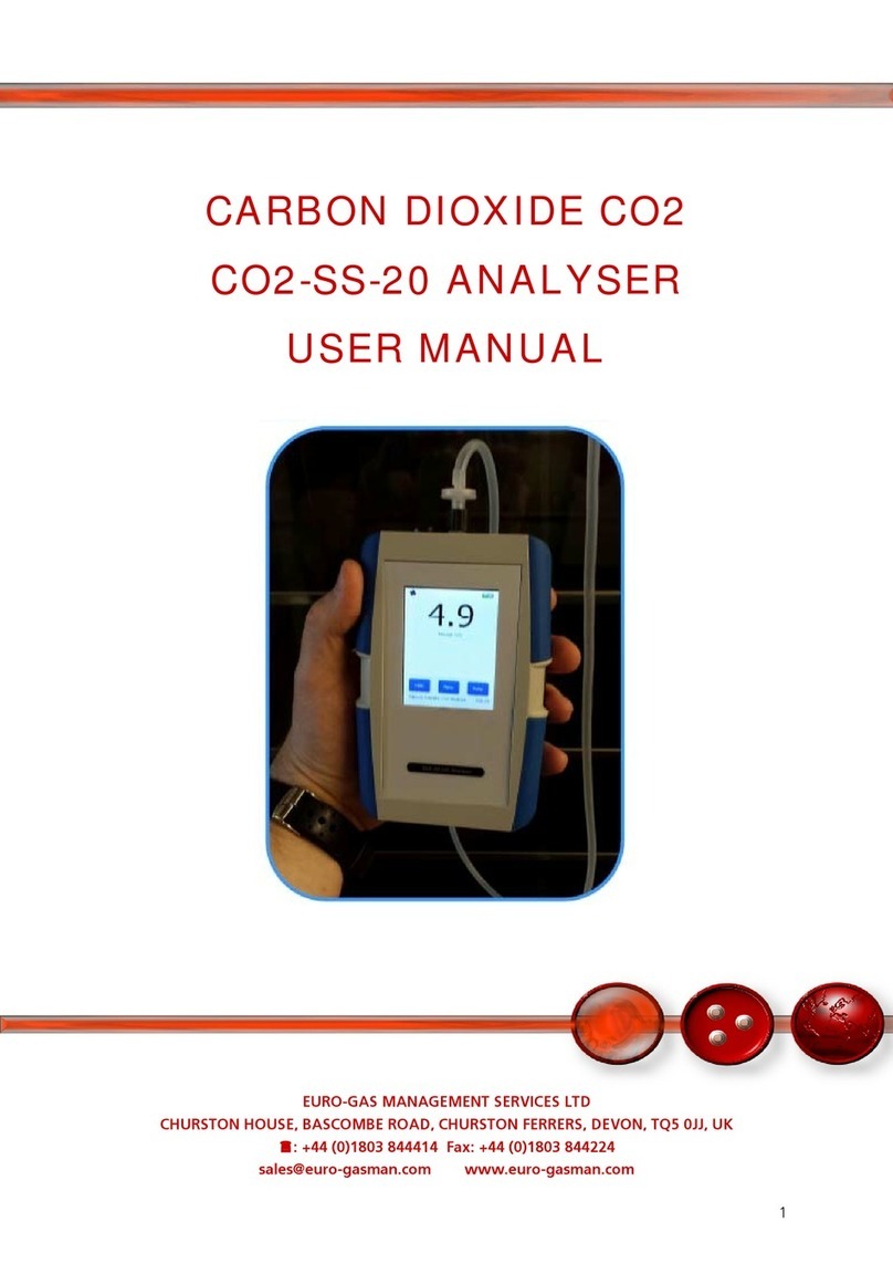 Euro-Gas CO2-SS-20 user manual