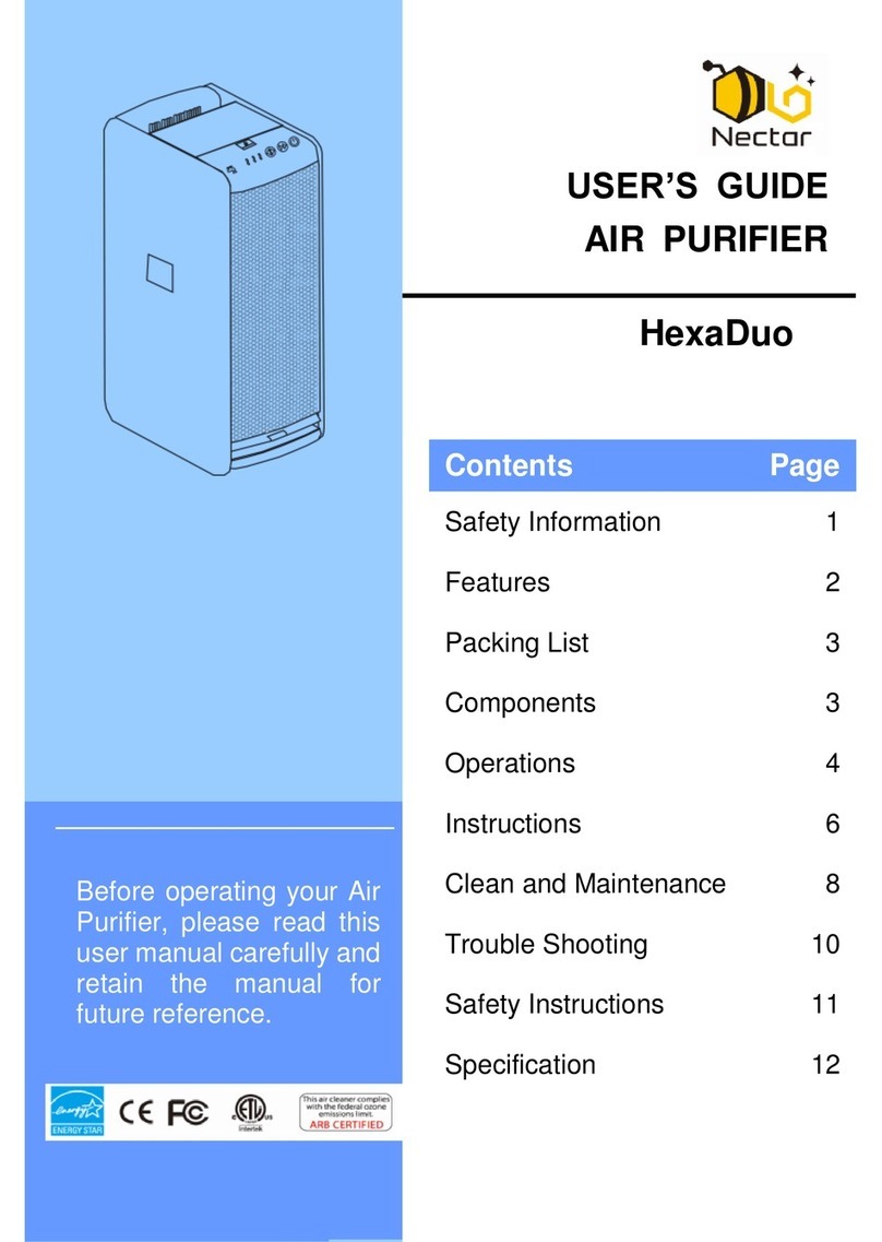 Nectar HexaDuo user guide