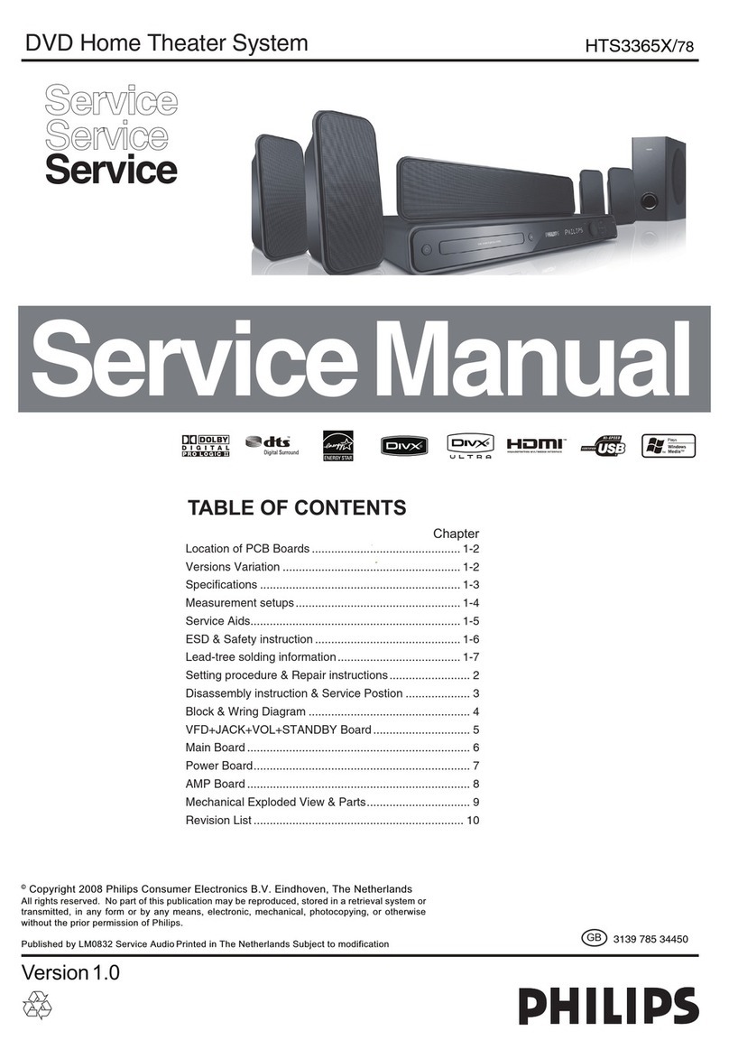 Philips HTS3365X/78 Service manual