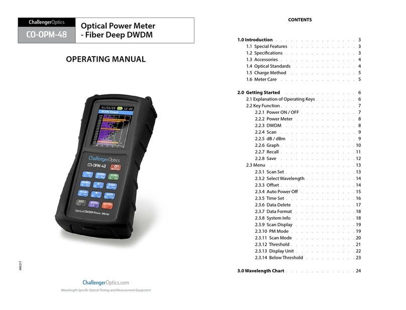 Challenger Optics CO-OPM-48 User manual
