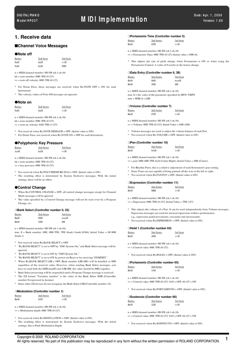 Roland HP 337 User manual