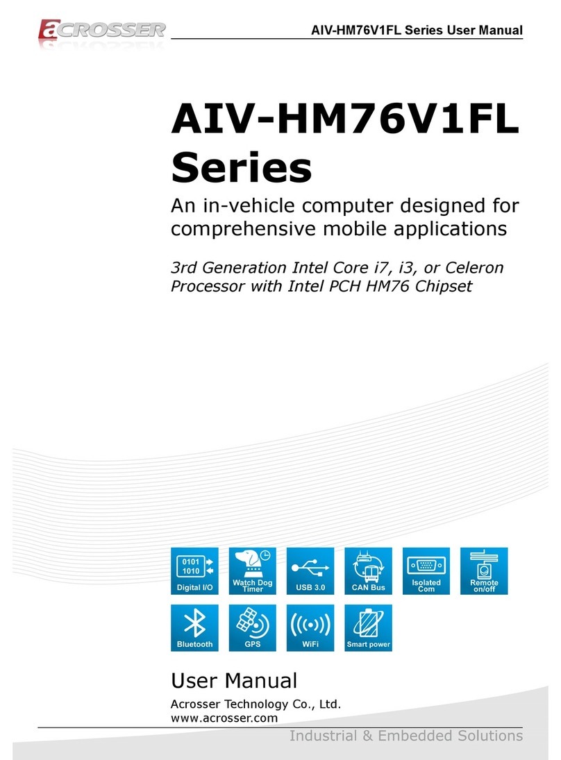 Acrosser Technology AIV-HM76V1FLCi3 User manual Acrosser Technology AIV-HM76V1FLCi3 User manual