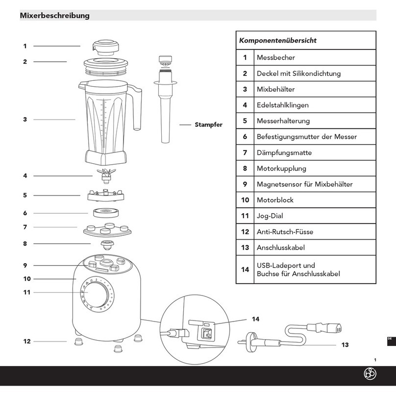 Bianco di Puro puro S user manual