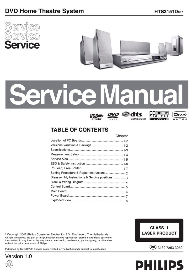 Philips HTS3151D/37 Service manual