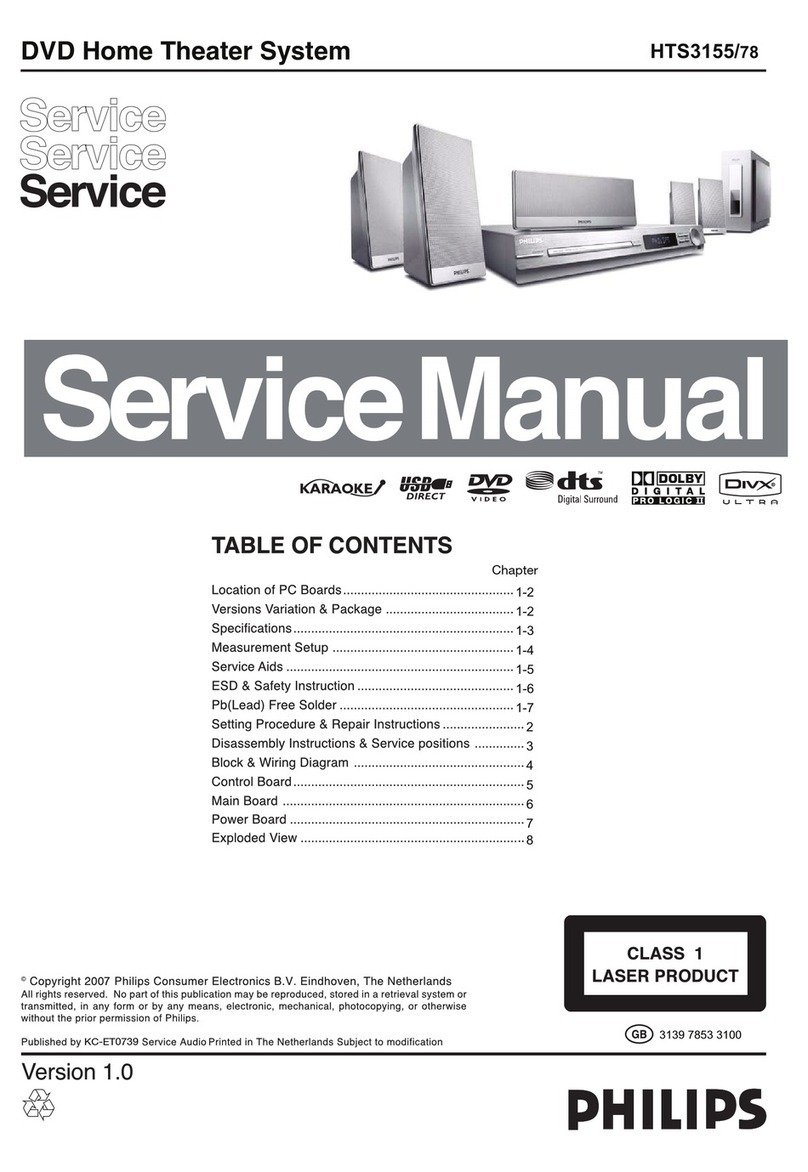 Philips HTS3155/78 User manual