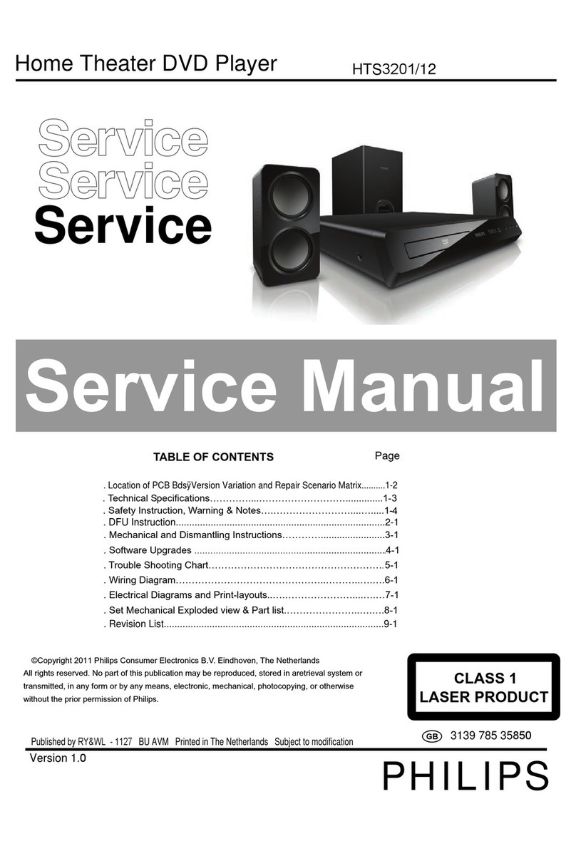 Philips HTS3201/12 Service manual