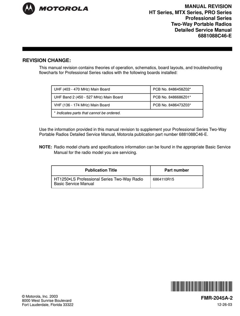 Motorola HT Series Operating and maintenance manual
