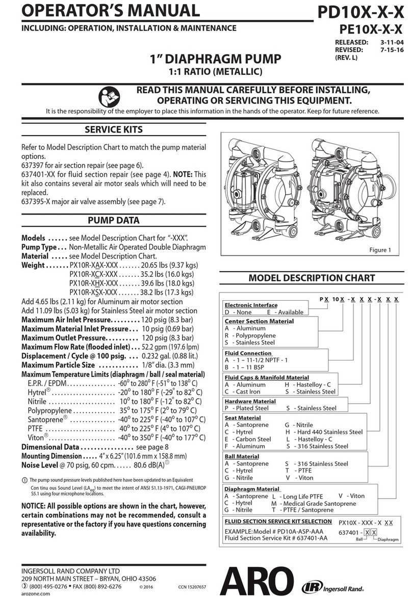 ARO PX10R-XAX series User manual