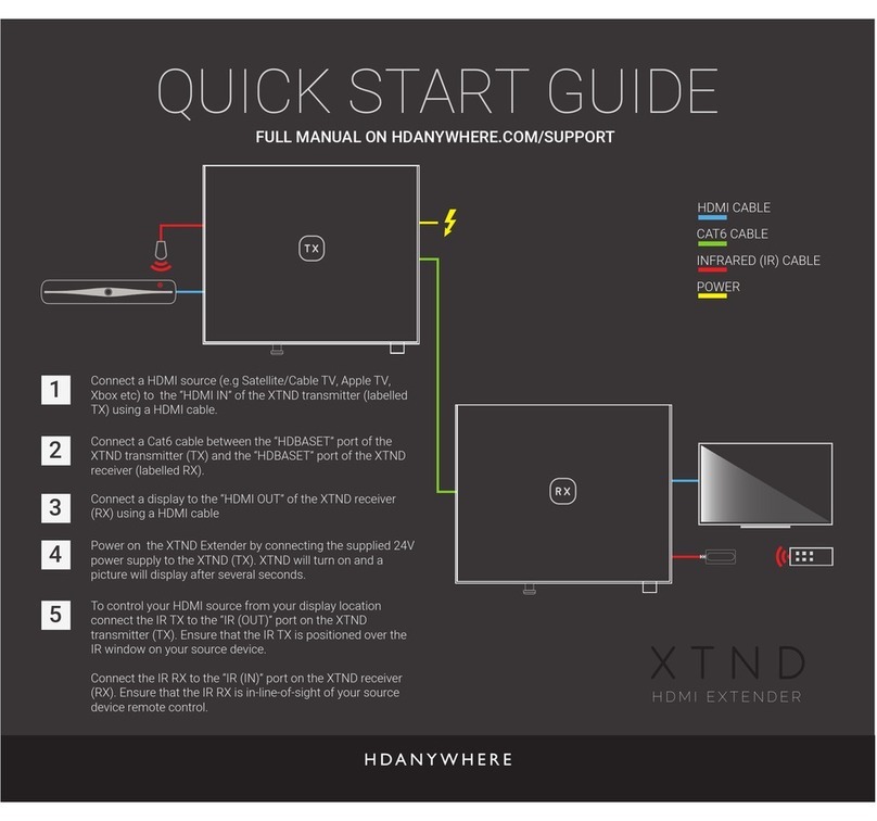 HDanywhere XTND User manual