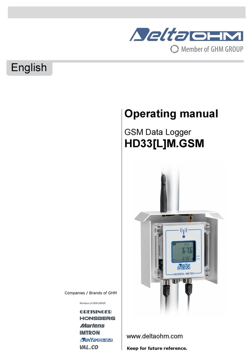 Delta OHM HD33[L]M.GSM User manual
