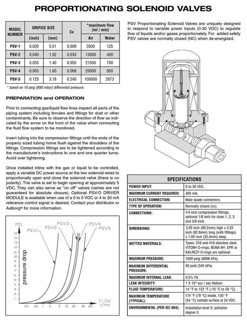 Aalborg PSV-1 manual