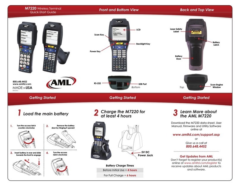 AML M7220 User manual