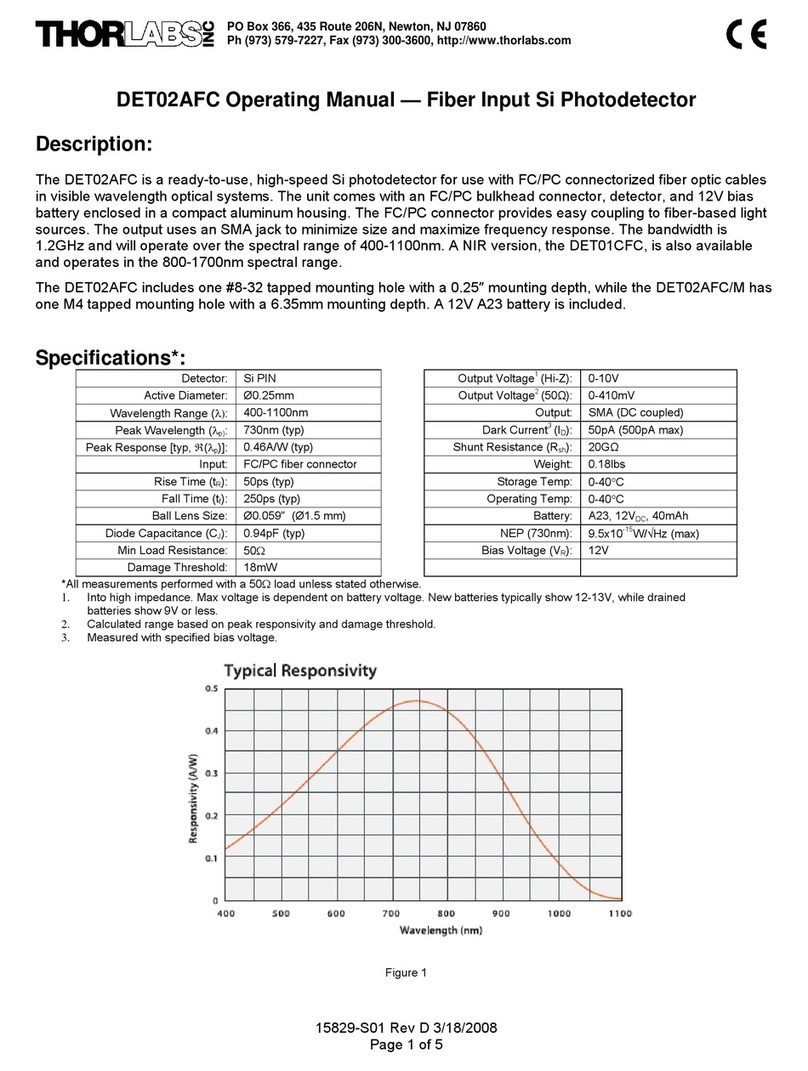 THORLABS DET02AFC operating manual