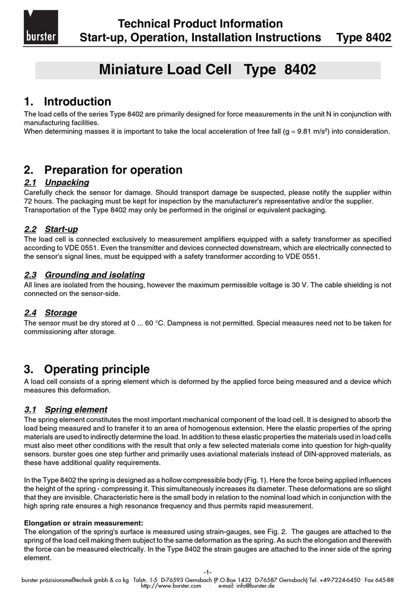 Burster 8402 Series User manual