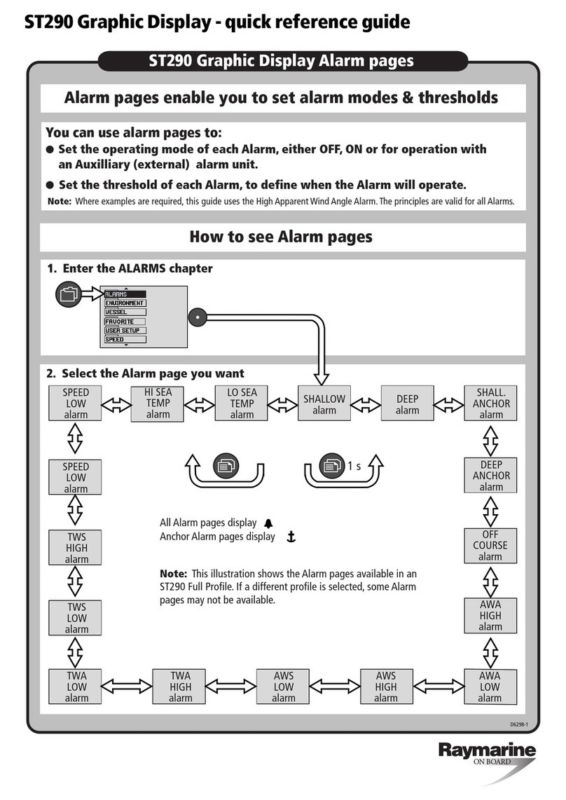 Raymarine St290 User manual