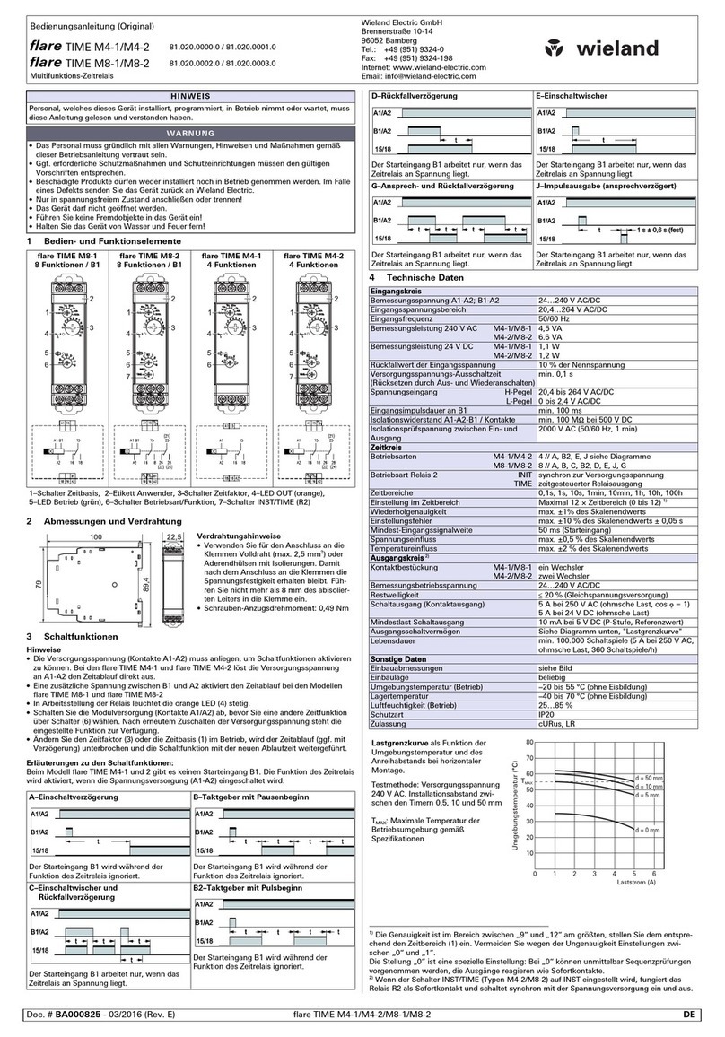 Wieland Flare Time M4-1 operating instructions