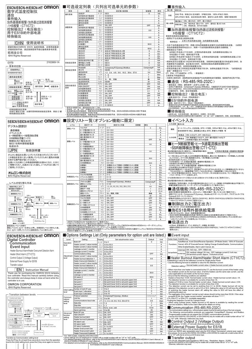 Omron E5CN instruction manual