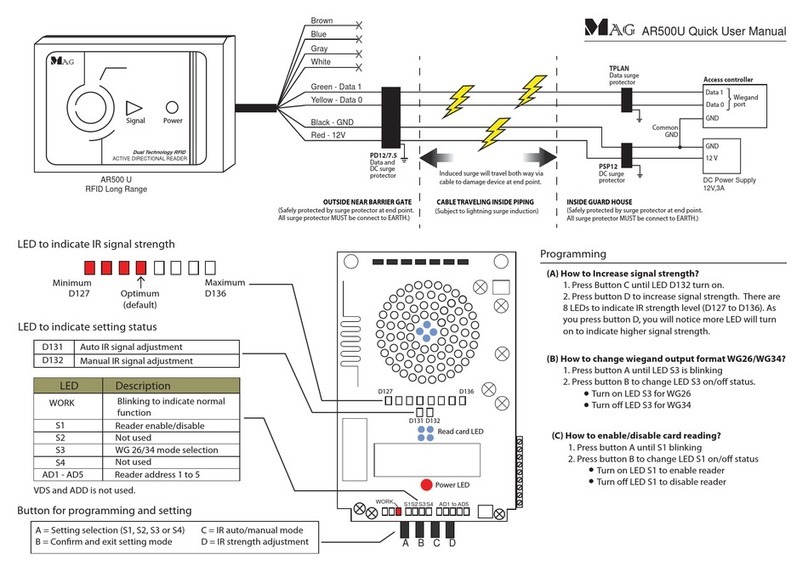 MAG AR500U Quick user manual