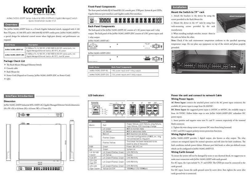 Korenix JetNet 5428G-20SFP Series Quick installation guide Korenix JetNet 5428G-20SFP Series Quick installation guide